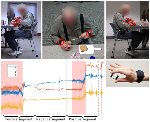 Preview_2017_WSL_for_PD_tremor_detection.png