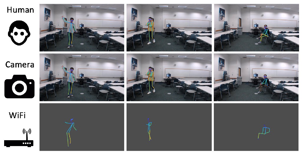 Preview_2019_ArXiv_WifiPose.jpg