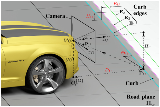 Preview_2019_T-ITS_RoadCurbDetection.png