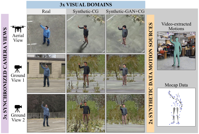 Preview_2024_WACV_ExploringRenderingAndMotion.png
