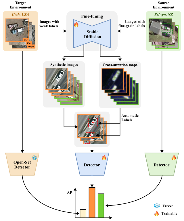 Preview_2025_ICCV_AdaptingVehicleDetectors.png