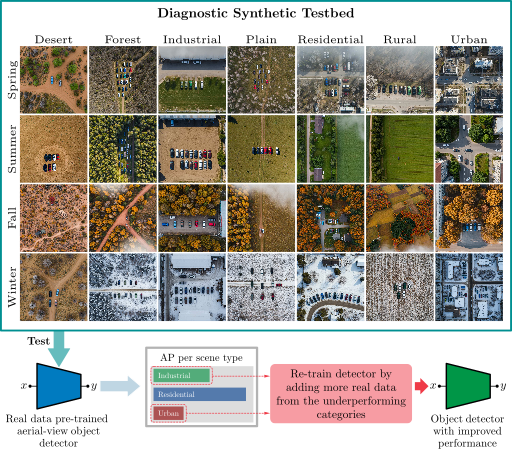 Preview_2026_ECCV_ModelDiagnostics.png